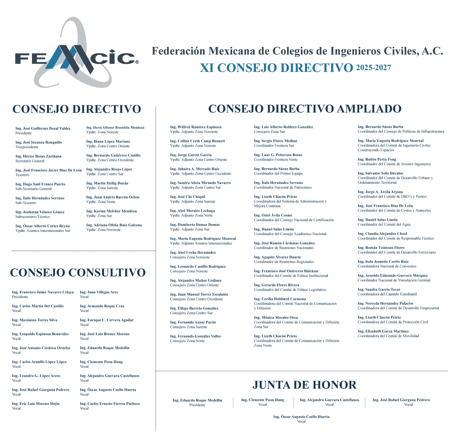 Organigrama XI Consejo Directivo